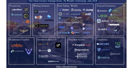 AI WealthTech Map from The Oasis Group