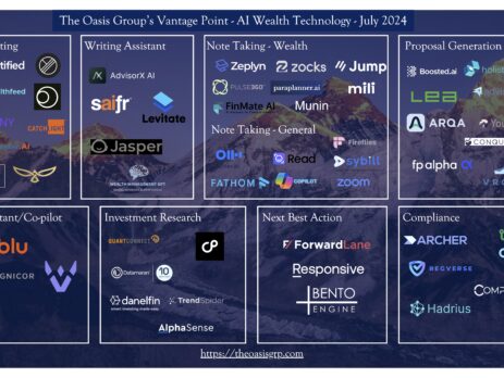 AI WealthTech Map from The Oasis Group