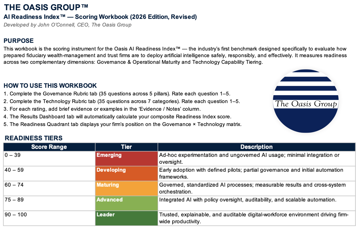 The Oasis Group's AI Readiness Index: First Maturity Benchmark for Wealth Management Industry